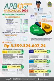 ANGGARAN PENDAPATAN DAN BELANJA KALURAHAN (APBKAL) HARGOMULYO TAHUN ANGGARAN 2024